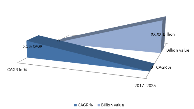 Global Sensor Bearing Market Size, Share, Industry Statistics Report